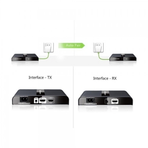 Odbiornik Extender Hdmi Hdbitt Hdmi Po Plc Powerline Do 300m